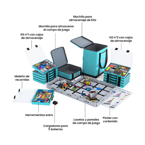 Vex GO kit para el aula